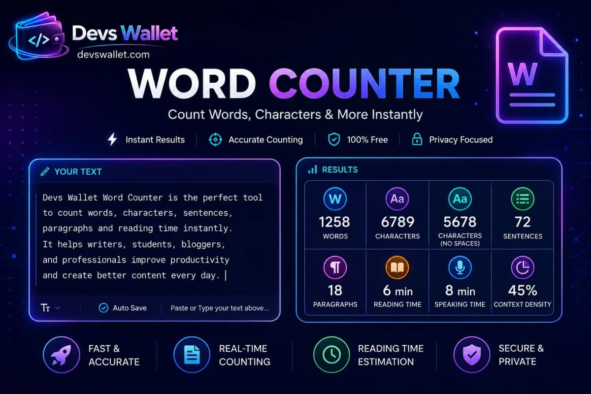 Word Counter featured image displaying word count and character count statistics