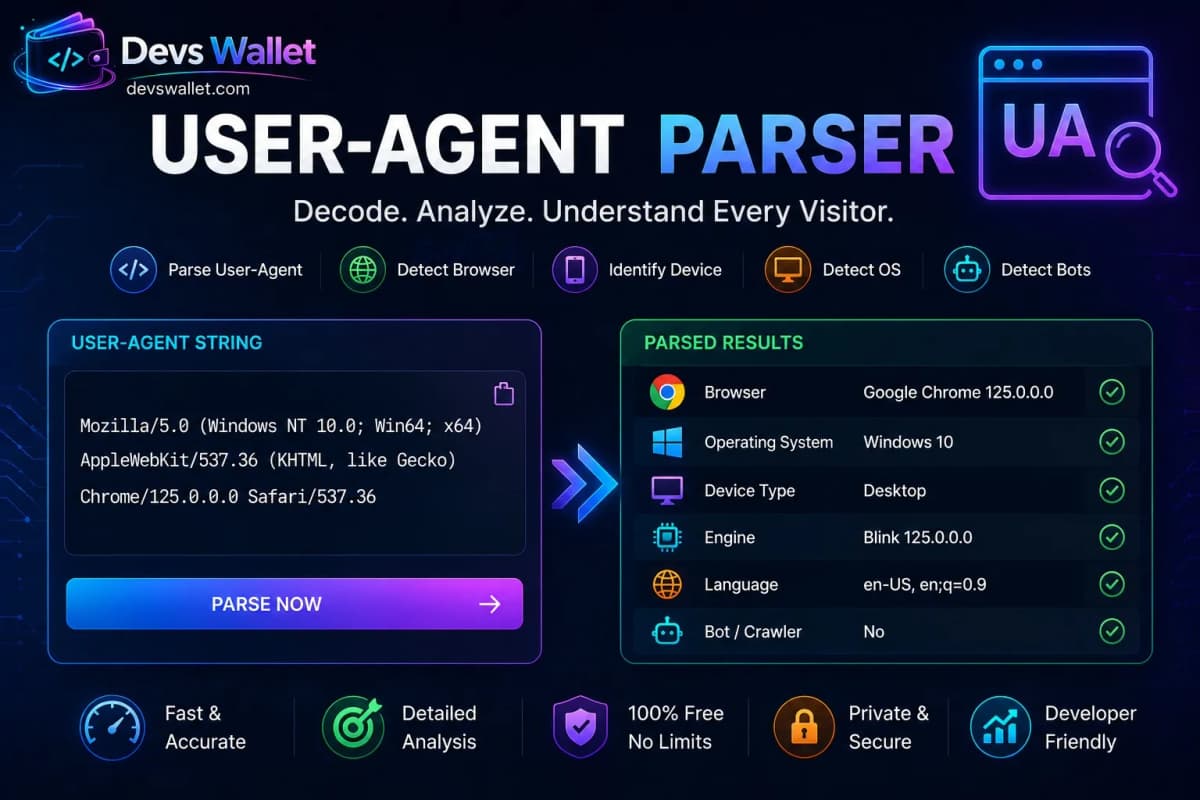User-Agent Parser featured image displaying browser detection and device analysis dashboard