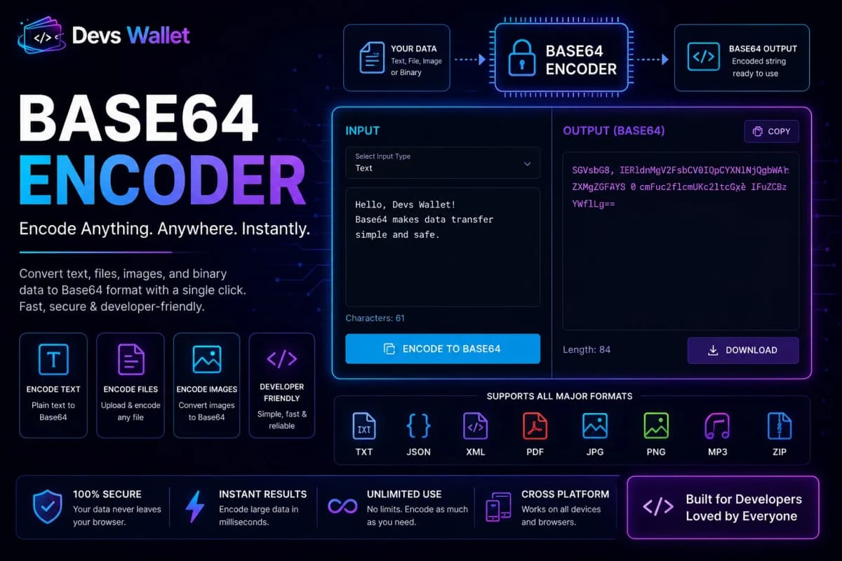 Base64 Encoder guide featured image