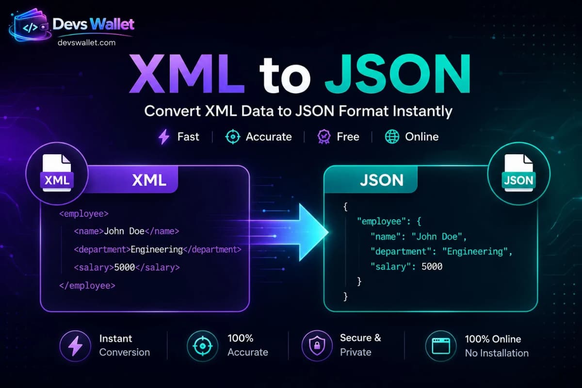 XML to JSON Converter featured image showing XML data converted into JSON format