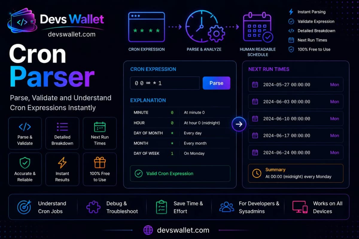 Cron Parser guide and tutorial on Devs Wallet