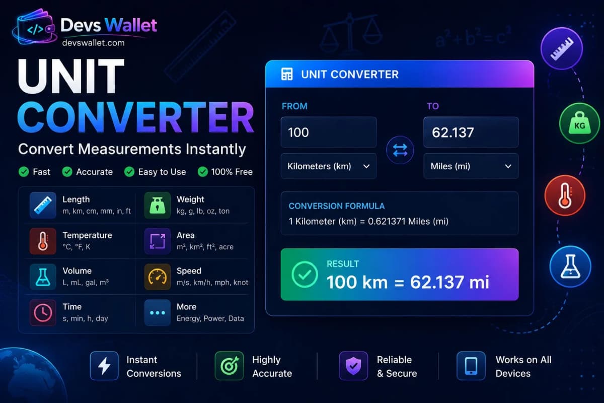 Unit Converter featured image showing multiple measurement conversions and calculator interface